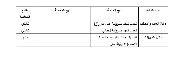 بشأن خدمات ليبان بوست.. بيان من الأمن العام